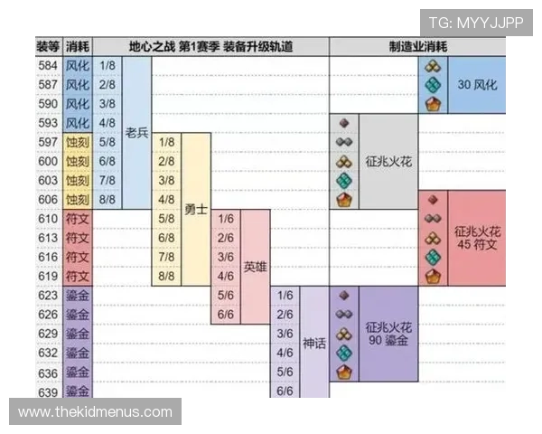 豪门国际：玩家必备的装备与道具推荐，助你在豪门世界中立于不败之地